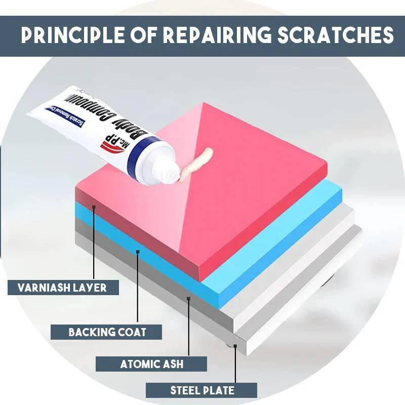 Car Scratch Cleaning Set - Image 9