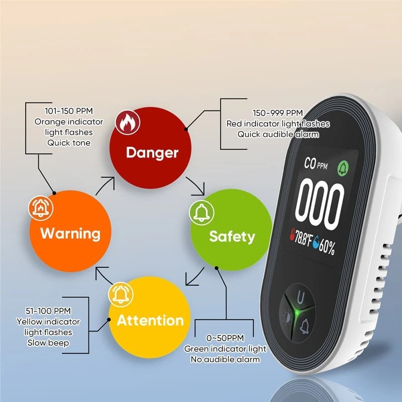 Co Temperature and Humidity Monitoring Alarm - Image 3