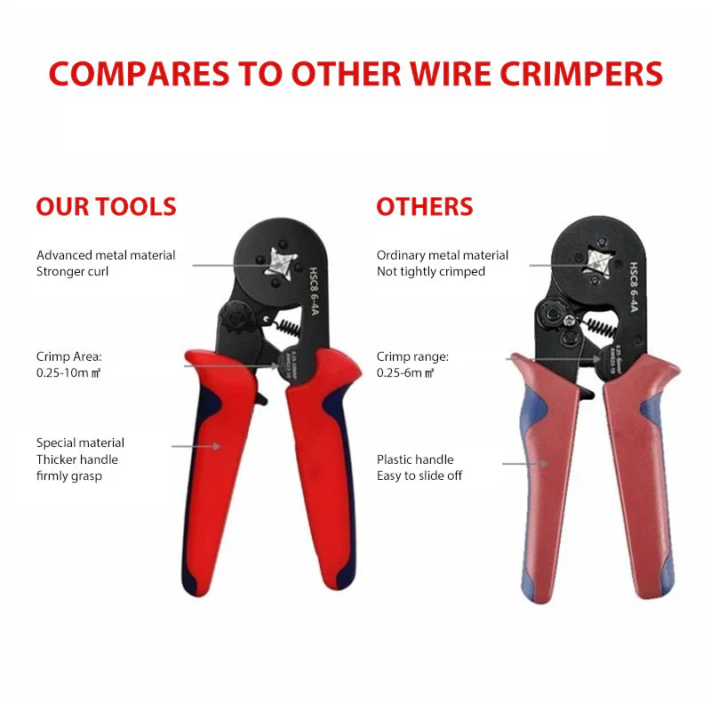 Crimping Pliers Tool Kit - Image 6