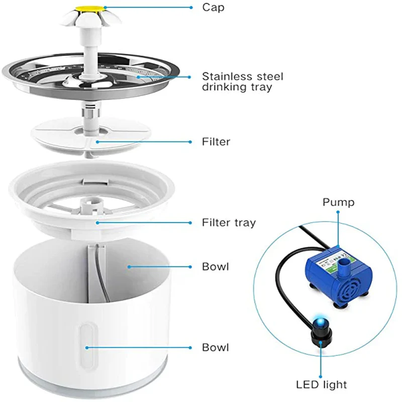 Deluxe Cat Water Fountain - Image 7