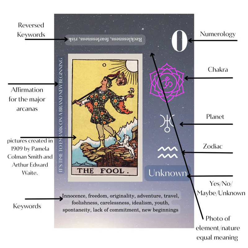 Funny Tarot Cards - Image 6