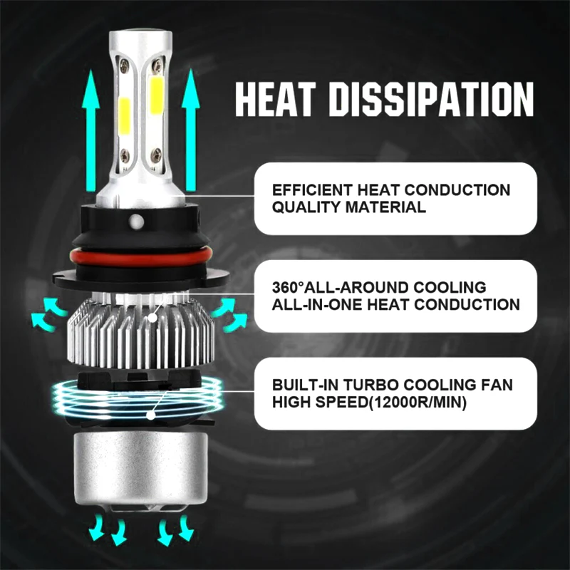 High Power LED Headlight Bulbs - Image 3