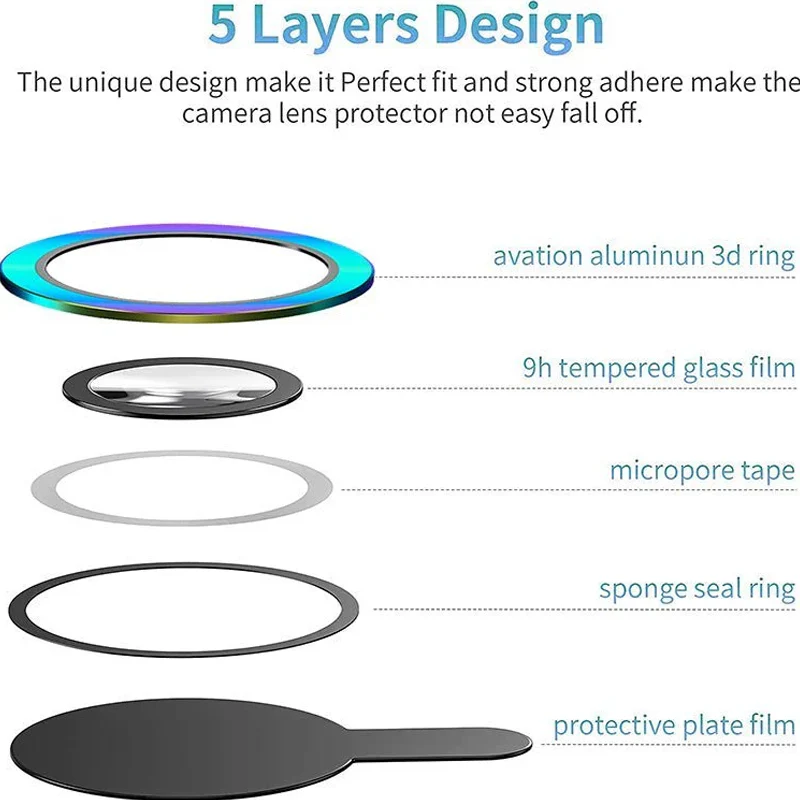 Colorful Sapphire Lens Protector for iPhone - Image 7