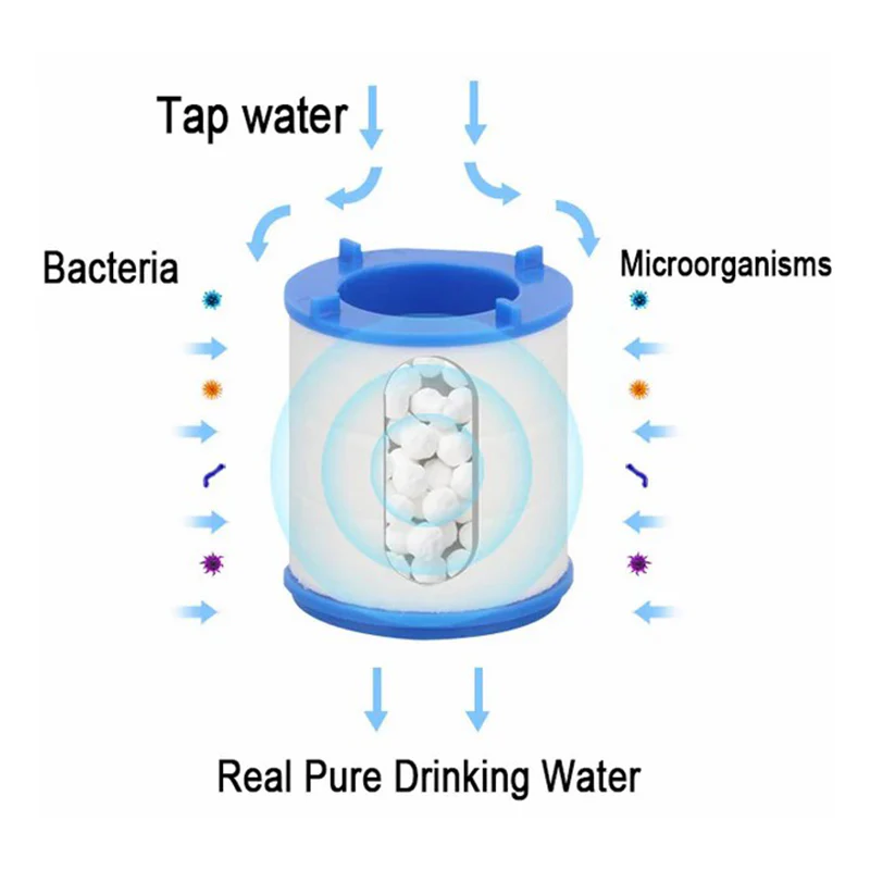 Kitchen Water Purifier Faucet - Image 4