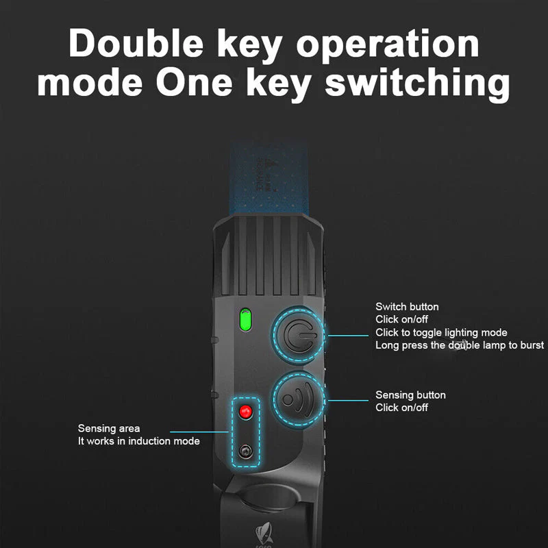 Led USB Rechargeable Powerful Headlamp - Image 3