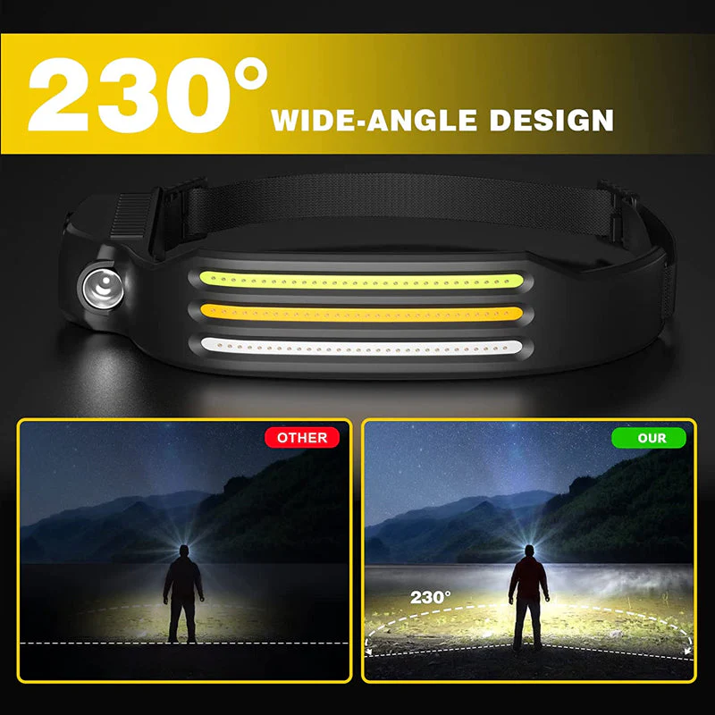 Led USB Rechargeable Powerful Headlamp - Image 4
