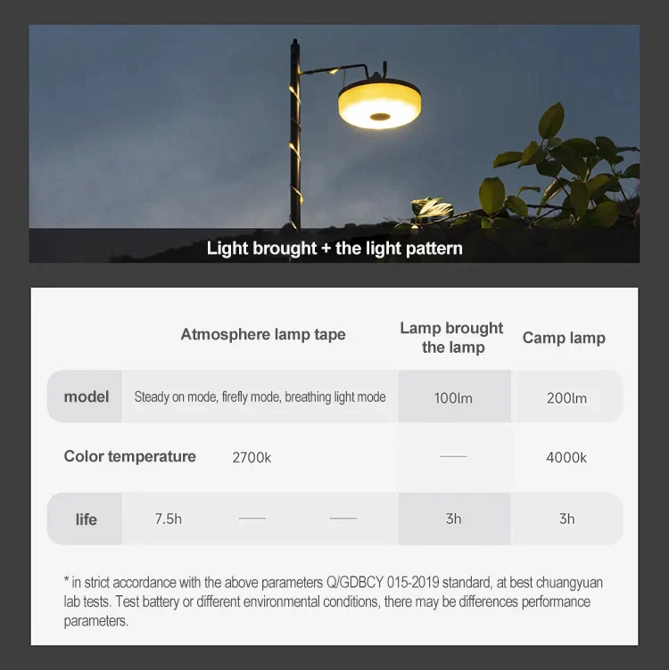 Multifunctional Portable Camping Light (10m) - Image 9