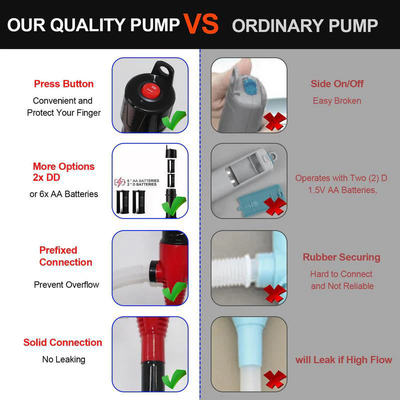 Portable Power Battery Pump - Image 4