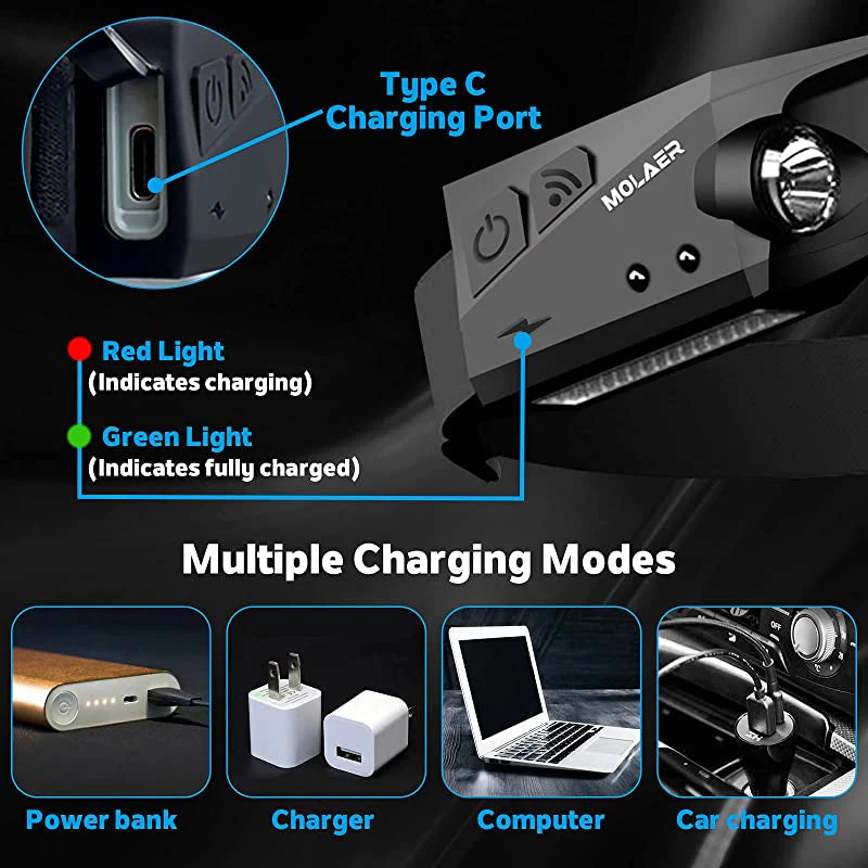 Rechargeable LED Headlamp - Image 3
