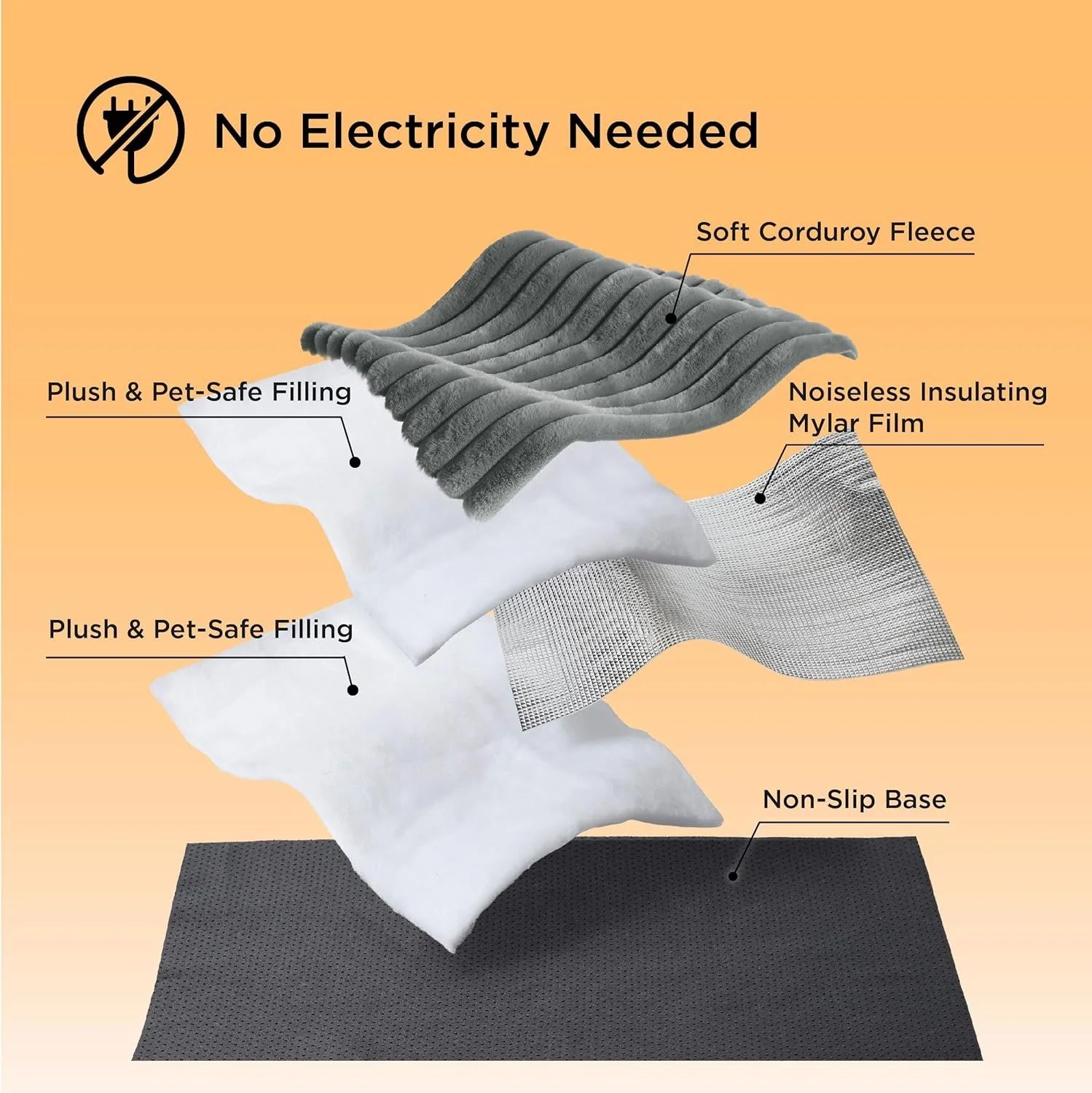 Sakerplus Self Warming Thermal Pet Bed Mat - Image 4