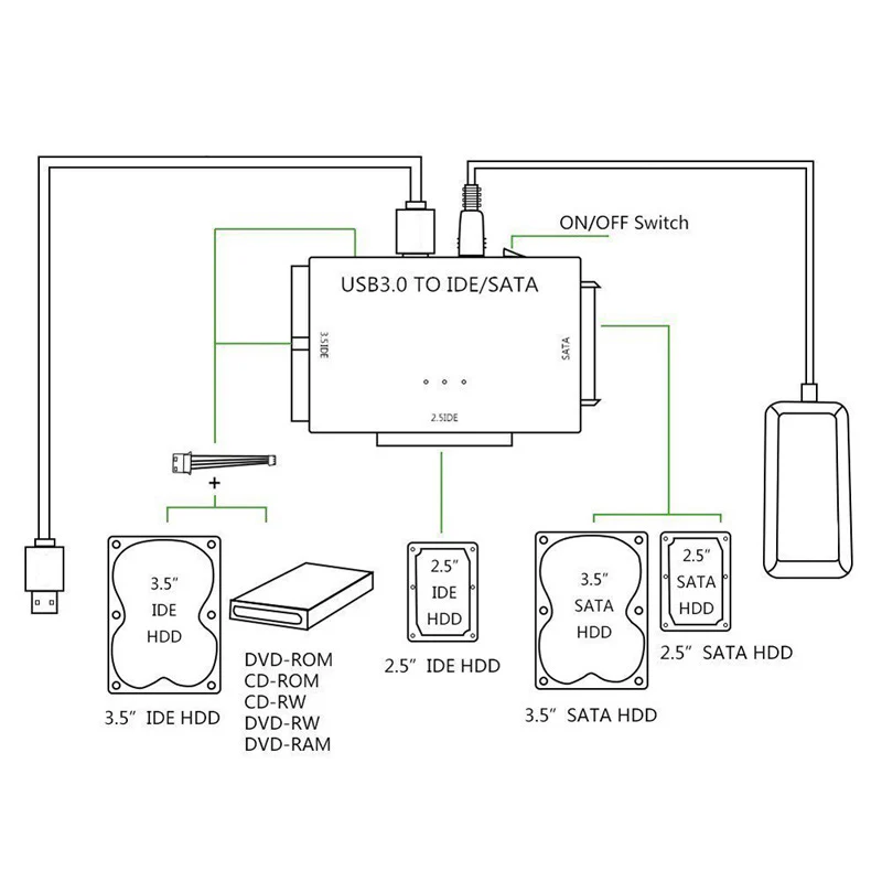 SATA USB Converter Adapter - Image 7