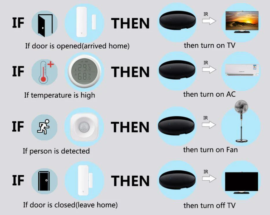 Smart Universal IR Remote - Image 10