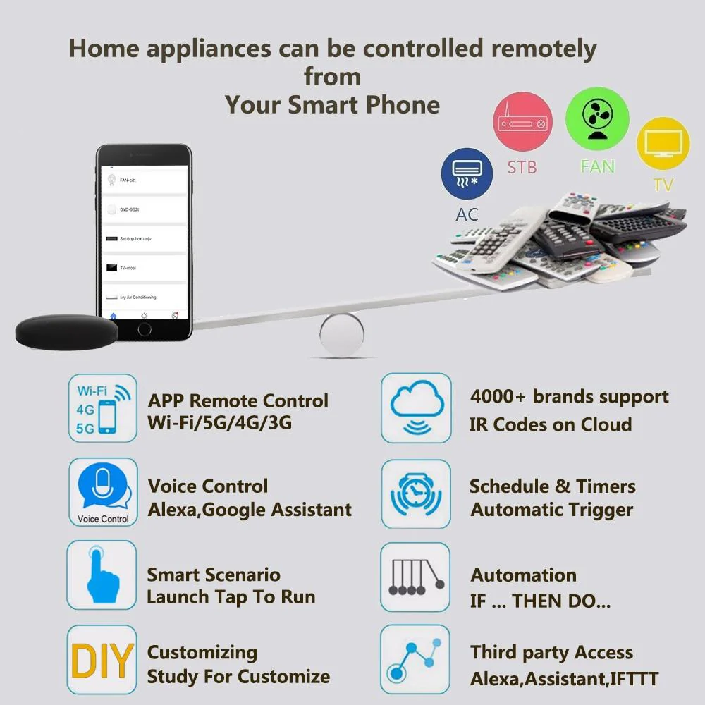Smart Universal IR Remote - Image 2