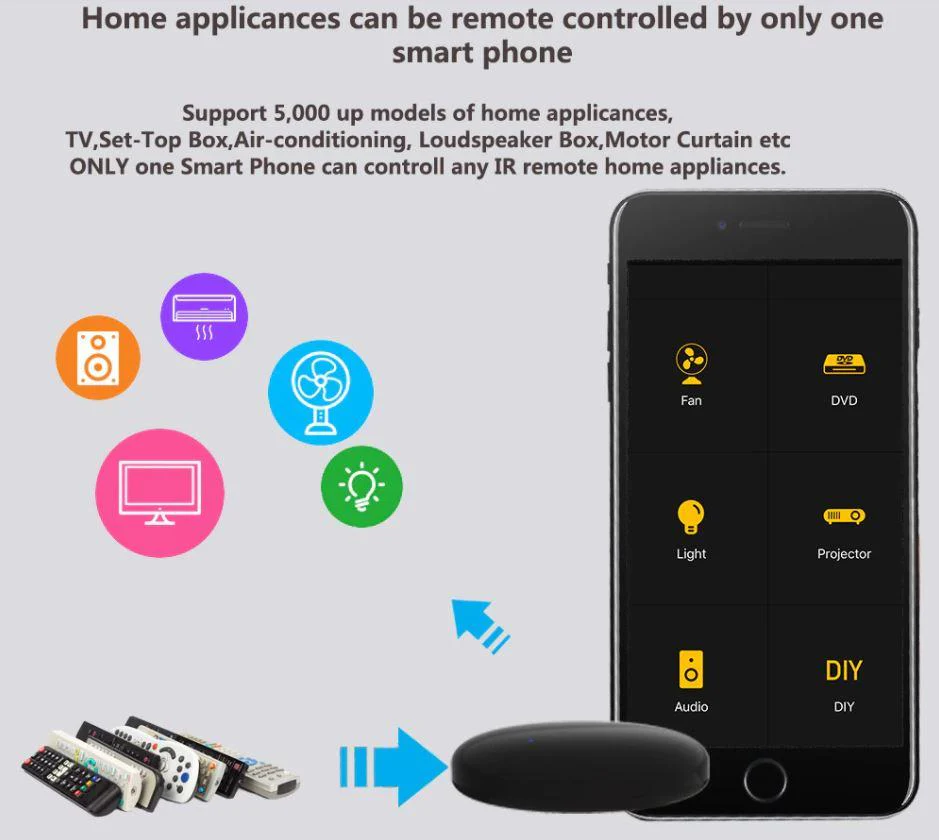 Smart Universal IR Remote - Image 3
