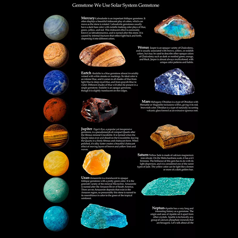 Solar System Gemstone Beads Set - Image 5