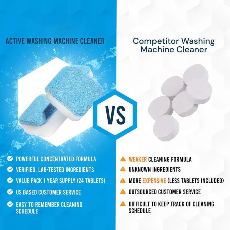 Washing Machine Cleaner - Image 12