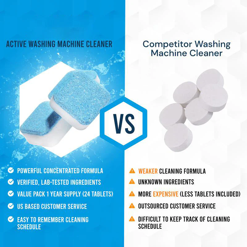 Washing Machine Cleaner - Image 12