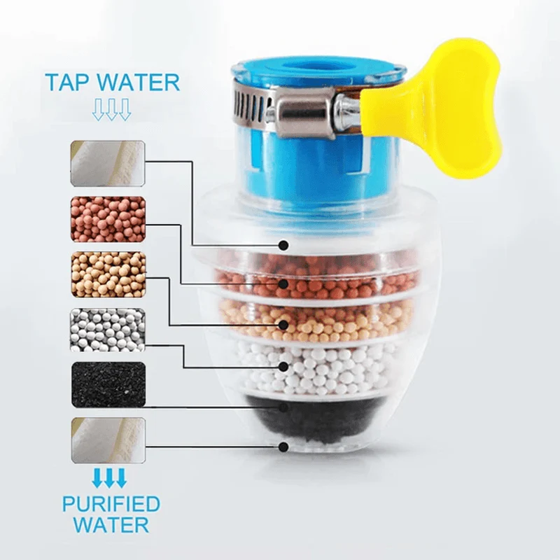 Water Tap Clean Purifier - Image 4