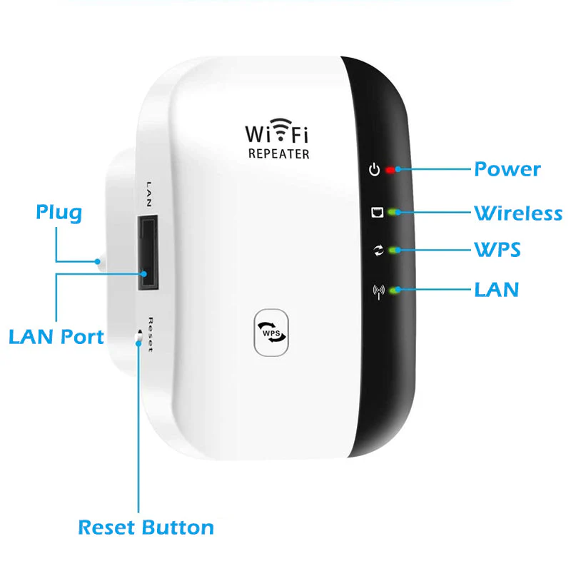 Wireless WiFi Signal Extender - Image 3
