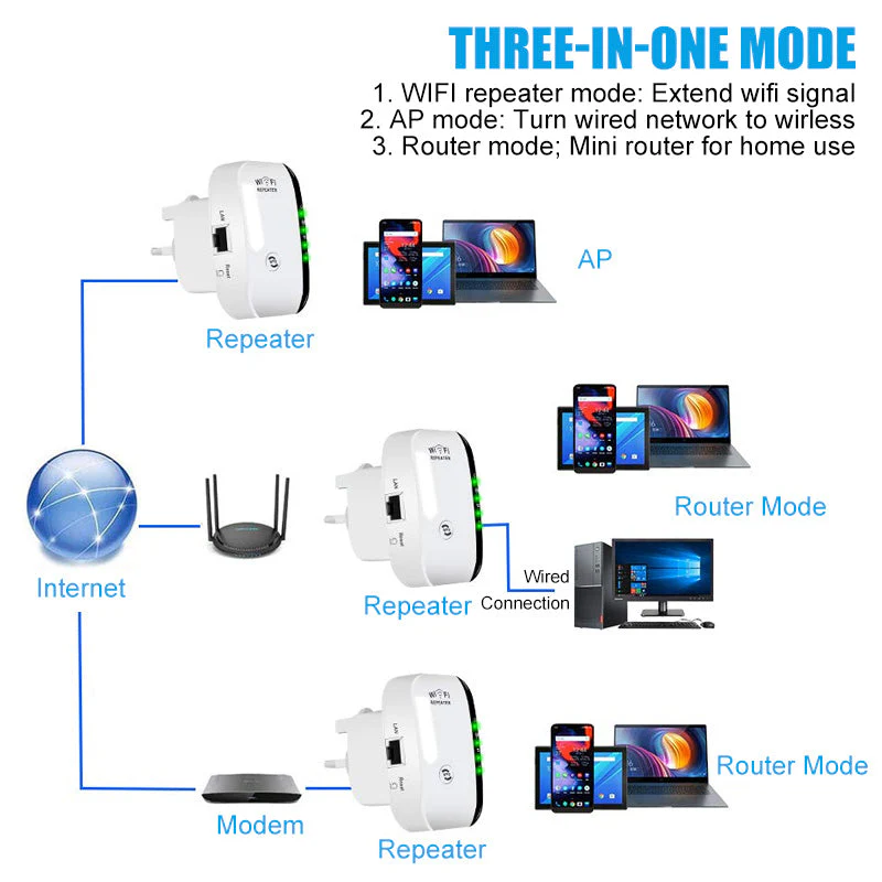 Wireless WiFi Signal Extender - Image 4